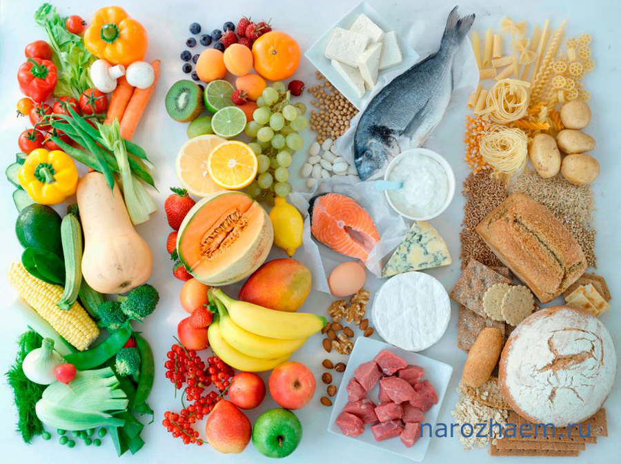 Продукты, соответствующие группам крови Продукты, соответствующие группам крови