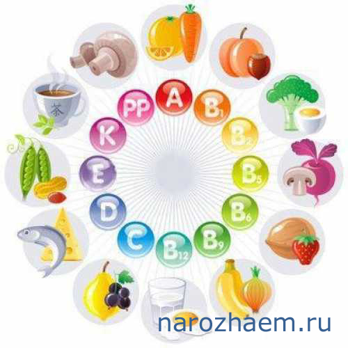 Восстанавливаем витаминно-минеральный баланс